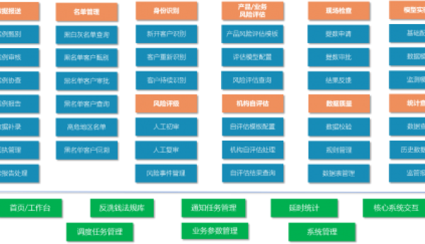 筑牢金融安全防线，东华为您保驾护航