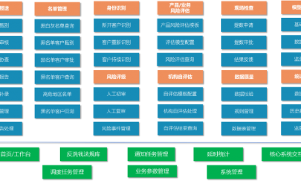 筑牢金融安全防线，东华为您保驾护航