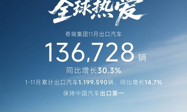 全球竞争力凸显：奇瑞集团1-11月出口近120万辆，累计海外用户突破570万